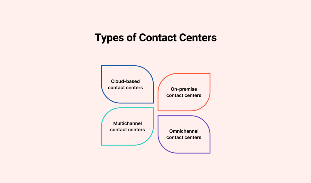 Types of Contact Centers