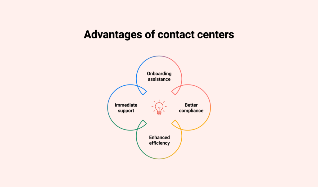 Advantages of contact centers